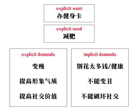 建不建议办健身卡呢英文(办健身卡用英语怎么说)