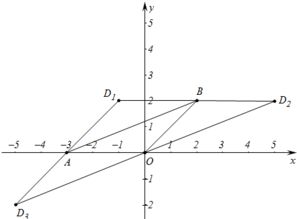 顶点坐标怎么求(函数的顶点坐标怎么求)