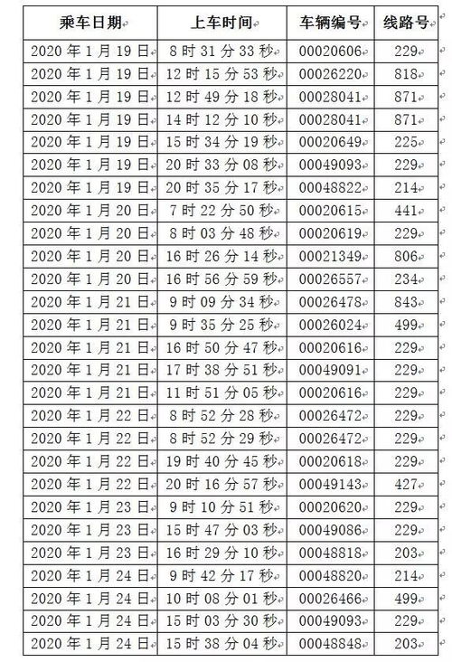 20200202,火神山医院交付军方,重庆又有4名确诊患者治愈出院