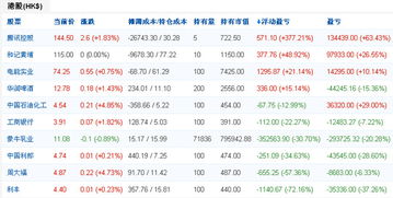 人们常说的几层仓位是啥意思，一层是啥意思，满仓是啥意思