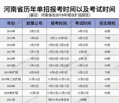 2021年河南高职单招院校考试方式 考试内容汇总表