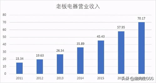 市值和营收有什么区别？