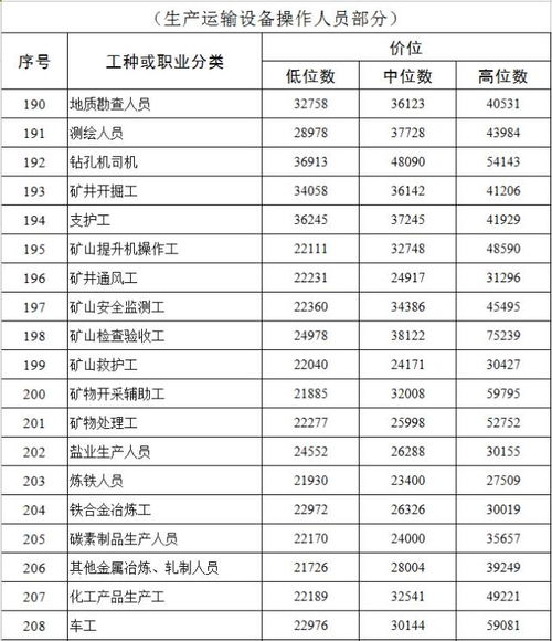 请问一心堂大药房员工离职后多长时间等领取她们的工资……