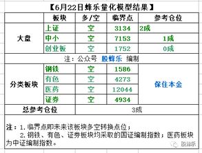 买股票是抄底好还是追高好