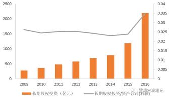 未来十年最大盈利行业：房地产、股票、汽车、IT、旅游。你认为是什么？