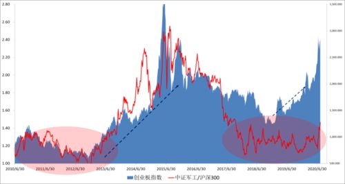 我想问个问题，就是最近不是有军工企业重组吗，如果买了重组企业的股票会有什么影响？