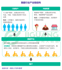 极光大数据 线上跑腿服务已成刚需,用户规模达513万