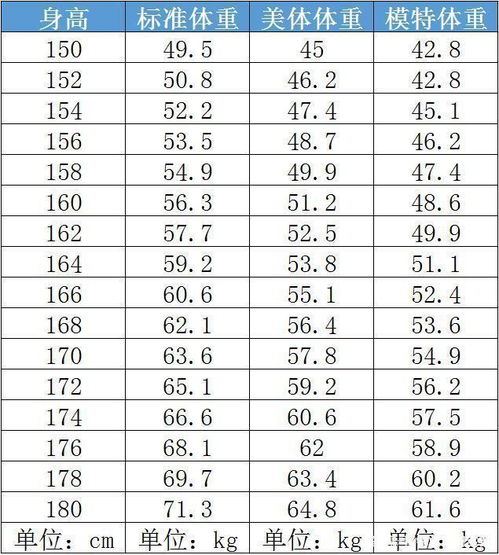最新标准体重出炉,你超重了吗
