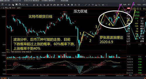 OK币价格实时行情—btc美元行情最新价格