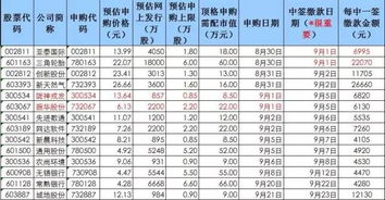 新手入股 股票怎么开户？