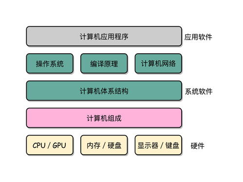 电子信息技术学计算机组成原理吗 电子信息工程主要学习什么