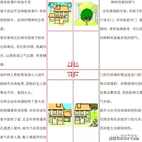 天大建筑学教授 风水不是迷信