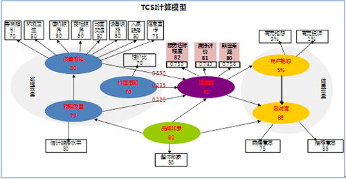 客户满意度