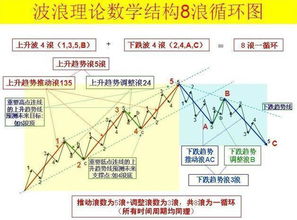 股市 波浪理论 “符合第三浪中的第三浪”这句话是什么意思?