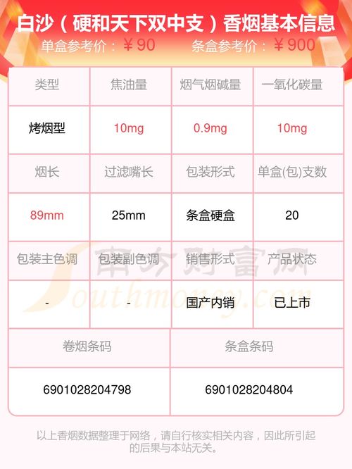 白沙烟费用表2017款：白沙烟费用表！ - 3 - 680860香烟网