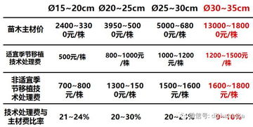 狗狗币怎么买比较划算，狗狗币购买策略与成本优化