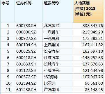 比亚迪汽车公司对员工的待遇好吗？