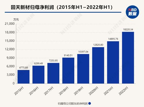 上市公司中逾五成净利润同比增长