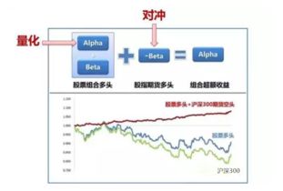 绝对收益是什么意思？