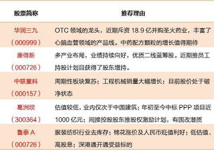 600961这支股应该如何操作？求建设性提议。。。