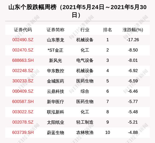 股票今年能涨吗？太阳纸业有潜力吗