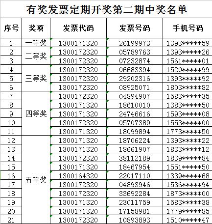 石家庄市裕华东路和休门街交叉口青少年宫停车场收费吗 (石家庄学校周边停车场免费)