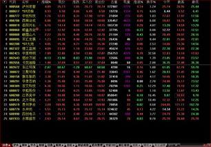 通信达，为什么在盘中股票出现信号了，有些能选出来有些选不出来