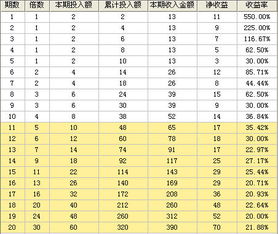 11选5中哪些号码更容易**？