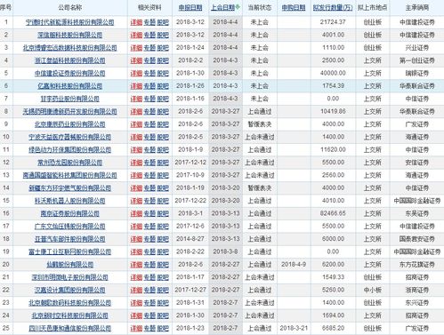 2022分红股票一览表