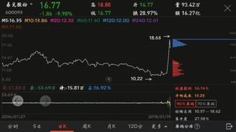 近期区块链概念龙头易见股份的筹码分布，可以判断资金已经跑了吗？