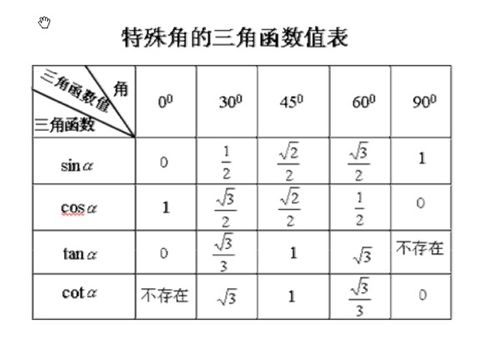 如何计算90度角的度数