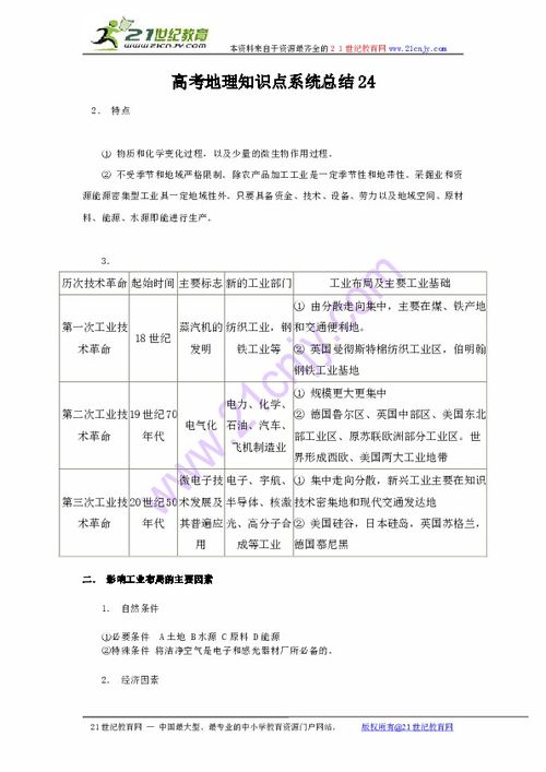 地理 教学素材 高考地理知识点系统总结24下载 地理 