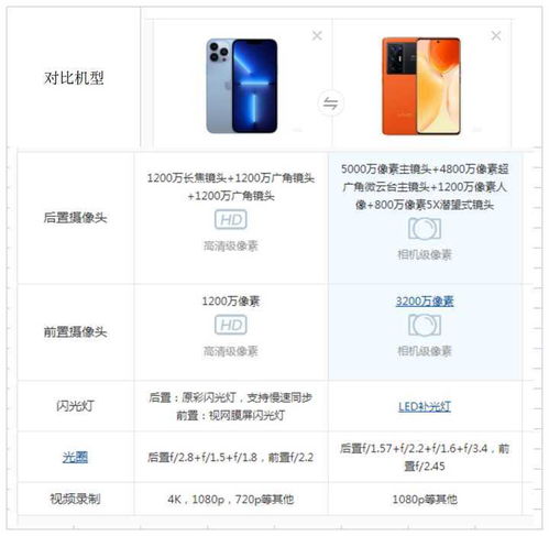 苹果13Promax和vivoX70Pro 相比较,谁的拍照能力强