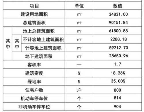 2440套 嘉定两处动迁安置房最新消息 看看是你家吗