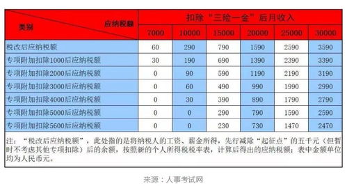 定了 2019年个税抵扣细则出炉 房贷房租可少缴这么多