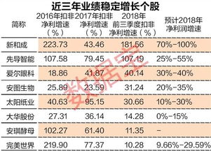 猪年二十大潜力股 业绩 机构持股 评级大PK