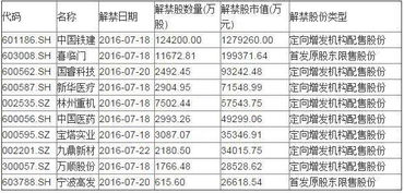 下周股市投资日历 一文告诉你下周这些投资机会最靠谱