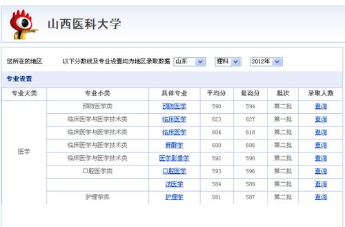 山东理科583想学医 山西医科大学 可以吗 给个好的建议 