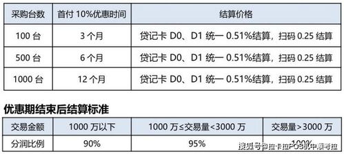 钟祥扫码pos机代理,代办pos机佣金是多少