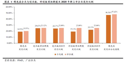 化工类企业市盈率一般多少