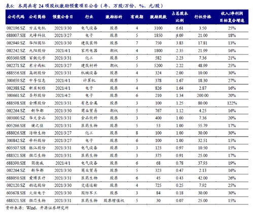 中小板a和中小板b有什么不同