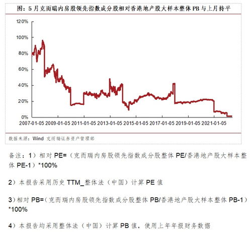 st基础股吧