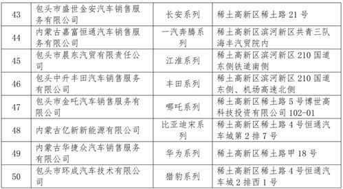 福利来了 市民买汽车政府送补贴