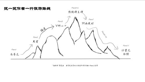 海底捞月手法教程视频 (海底捞月的动作)