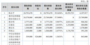 供应链公司上市周