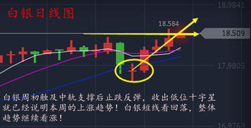 白银交易的时候都有哪些方式?