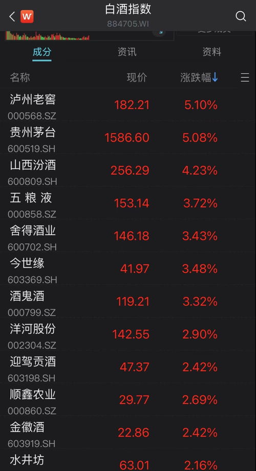 贵州茅台总股本为何才12.56亿