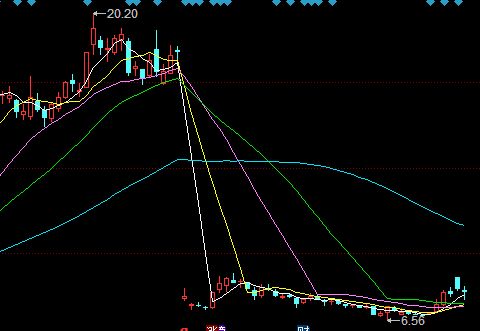 股票价格变化是怎么回事？