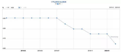 银行可以破产对股市是利好消息