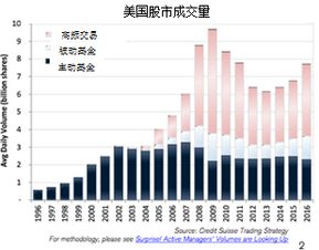 股票交易差价哪去了